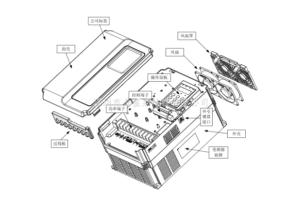 永磁同步变频器内部结构图