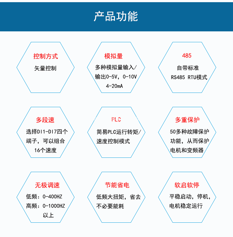 永磁同步电机变频器功能图