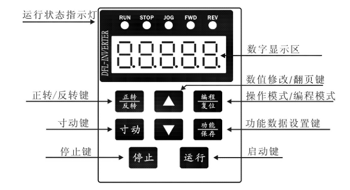 变频器面板按键说明图