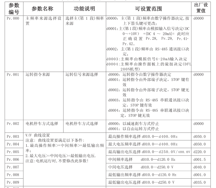 参数列表