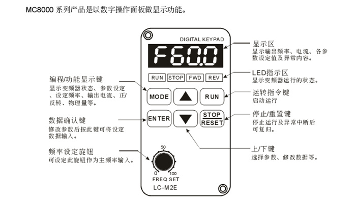 三相变频器