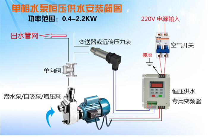 恒压供水变频器