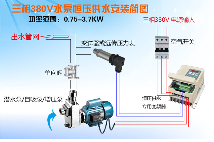 恒压供水变频器